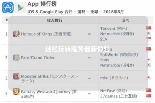 轻松玩转服务器新体验